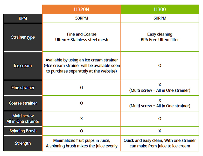 300vs320_783x602_320-1